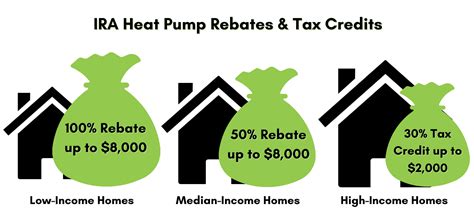 Ira Heat Pump Rebate
