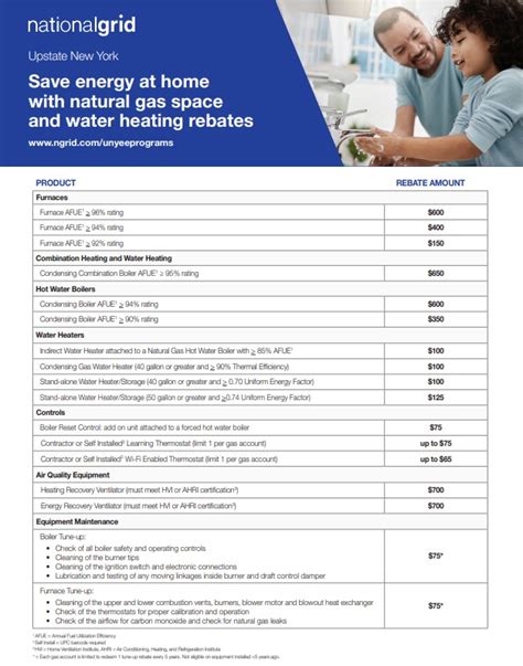 National Grid Rebate Program