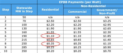 Socal Edison Solar Rebate