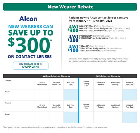 Dailies Total 1 Rebate 2025