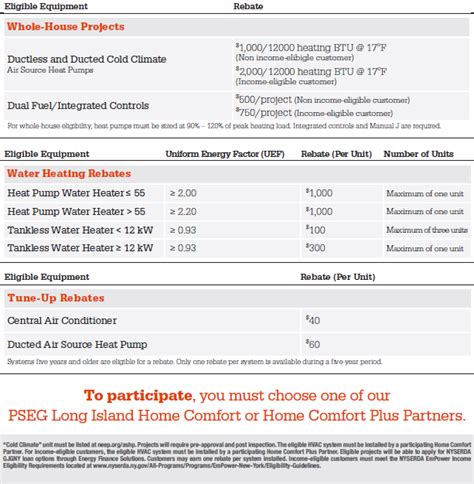Washington State Heat Pump Rebates 2025