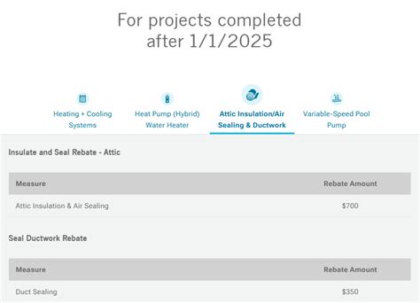 Duke Energy Insulation Rebate