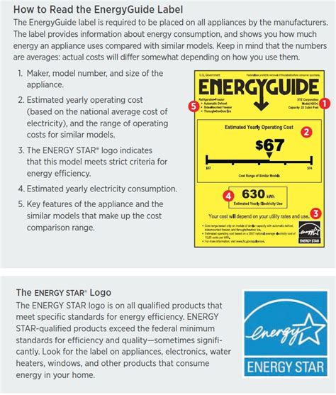 Tax Rebates For Energy Star Appliances