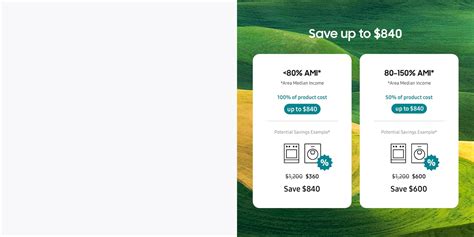 Samsung Mail In Rebate On Appliances