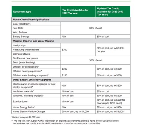 Federal Government Energy Rebate Program