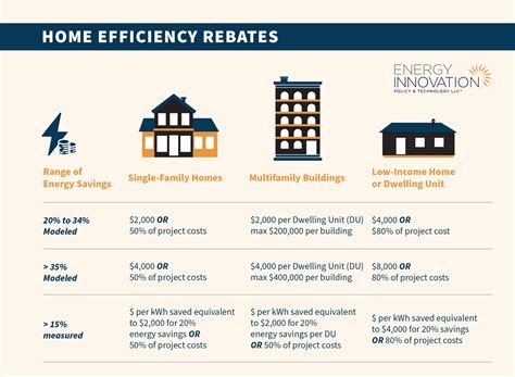 Home Energy Rebates Program