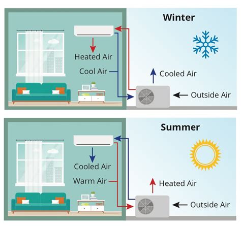 Sce Heat Pump Rebate
