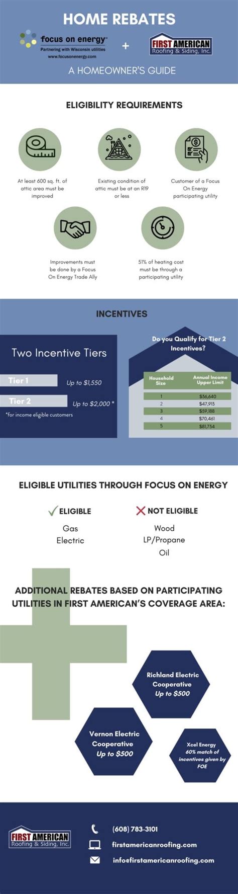 Wisconsin Focus On Energy Rebates 2025