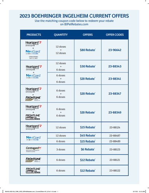Boehringer Ingelheim Rebates 2025
