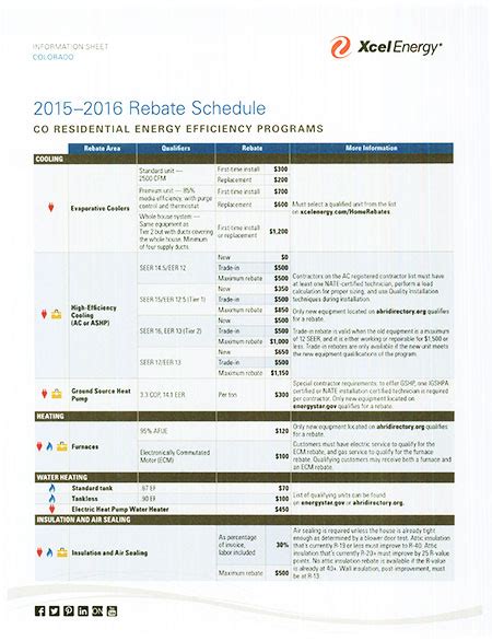 Xcel Energy Furnace Rebate