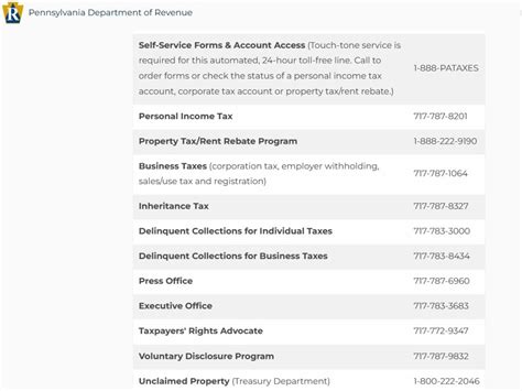 Rent Rebate Phone Number Pa